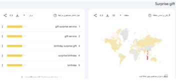 کمپین منیجر و مشاور دیجیتال مارکتینگ شرکت Giftsilkroad ترکیه
