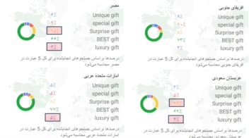 کمپین منیجر و مشاور دیجیتال مارکتینگ شرکت Giftsilkroad ترکیه