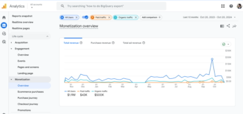 مشاور و متخصص گوگل analytics با گواهینامه رسمی از گوگل