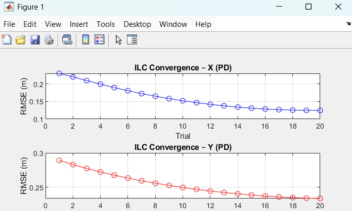 پروژه طراحی iterative Learning Control روی کواد کوپتر با simulink matlab