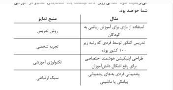 طراحی و آغاز  کسب و کارهای آموزشی