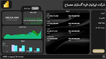 طراحی داشبورد مدیریت فروش در شهر ها