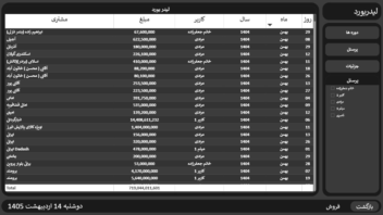 طراحی داشبورد مدیریت فروش در شهر ها