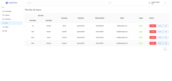 سیستم مدیریت محصولات فروشگاه اینترنتی (Product Manager CMS)