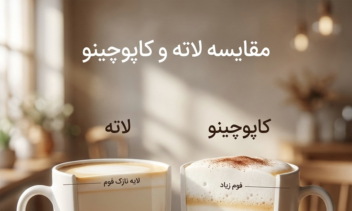 تبدیل پست متنی به پست تصویری شبکه های اجتماعی