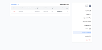 پنل های مدیریت اختصاصی برای وبسایت