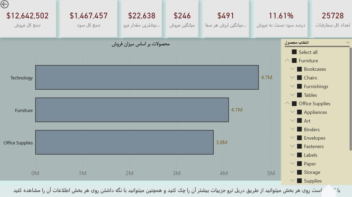 داشبورد power bi تحلیل فروش شرکت