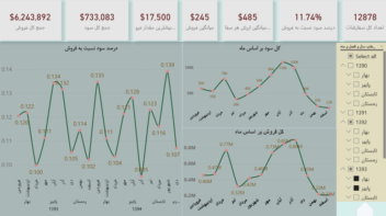 داشبورد power bi تحلیل فروش شرکت