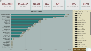 داشبورد power bi تحلیل فروش شرکت