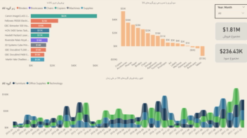داشبورد power  bi تحلیل فروش شرکت