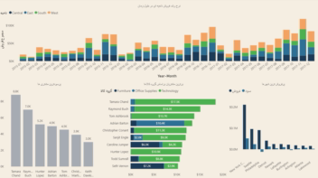 داشبورد power  bi تحلیل فروش شرکت