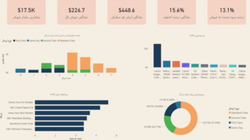 داشبورد power  bi تحلیل فروش شرکت