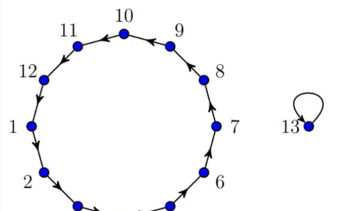 Permutation Graph for Graph Theory
