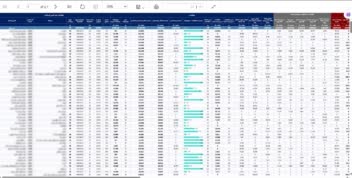 دشبورد مطالبات تامین کنندگان SSRS