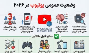 اینفوگرافیک روش درآمدزایی در یوتیوب