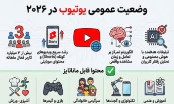 اینفوگرافیک روش درآمدزایی در یوتیوب