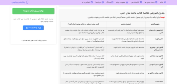 تولید محتوا برای یک سایت خلاصه کتاب های انگیزشی