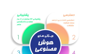 طراحی کاور پست معرفی اینستاگرام