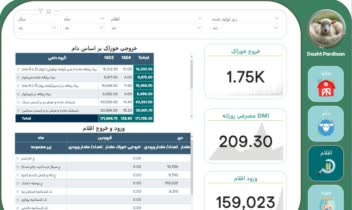 پروژه تحلیل داده های دشت پردیسان