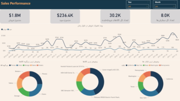 داشبورد power  bi تحلیل فروش شرکت