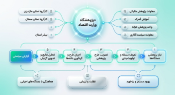 کانسپت اینفوگرافیک برای پژوهشگاه وزارت اقتصاد