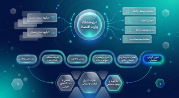 کانسپت اینفوگرافیک برای پژوهشگاه وزارت اقتصاد