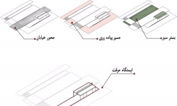 تولید دیاگرام برای جزئیات پروژه