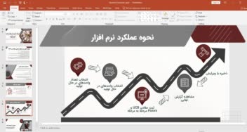 طراحی پاورپوینت جذاب و حرفه‌ای طبق نیاز شما