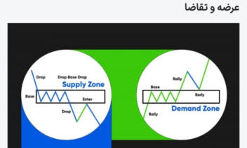 تولیدمحتوا سایت با موضوع ارزدیجیتال و کریپتو