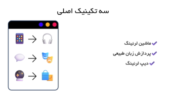 ارائه دانشجویی درس تجارت الکترونیک