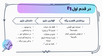 آموزش بازی‌سازی برای کودکان دبستانی
