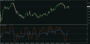 اندیکاتور ترکیبی Stochastic  و RSI