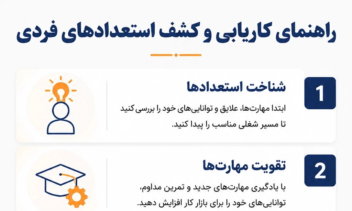 طراحی اینفوگرافیک حرفه‌ای با هوش مصنوعی و ادیت تخصصی