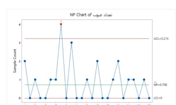 تحلیل و کنترل آماری فرآیند تولید شیرکاکائو با استفاده از ابزارهای هفت‌گانه SPC (مطالعه موردی: شرکت پگاه)