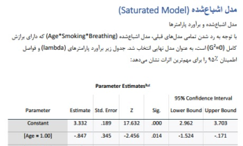 تحلیل لگ‌خطی رابطه سن، سیگار و نتایج تست تنفسی در کارگران صنعتی
