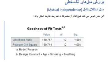 تحلیل لگ‌خطی رابطه سن، سیگار و نتایج تست تنفسی در کارگران صنعتی