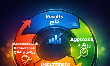 طراحی لوگو- هوش‌مصنوعی- طراحی پوستر و‌بنر آموزشی