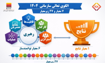 طراحی لوگو- هوش‌مصنوعی- طراحی پوستر و‌بنر آموزشی