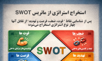 طراحی لوگو- هوش‌مصنوعی- طراحی پوستر و‌بنر آموزشی