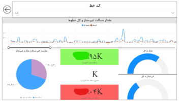 مصورسازی و ایجاد شناسنامه برای خطوط اتوبوسرانی شهرداری اصفهان