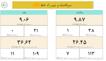 مصورسازی و ایجاد شناسنامه برای خطوط اتوبوسرانی شهرداری اصفهان