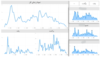 مصورسازی و ایجاد شناسنامه برای خطوط اتوبوسرانی شهرداری اصفهان