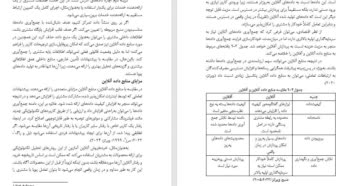 ترجمه کلاسی دانشجویان رشته مدیریت طبق درخواست مشتری