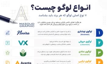 راهنمای تصویری برای انتخاب لوگو