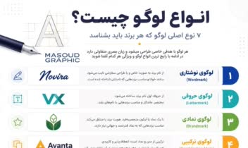 راهنمای تصویری برای انتخاب لوگو