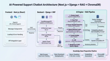 Support Assistant RAG دستیار هوشمند