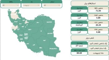 داشبورد مدیریتی: بررسی شاخص ها در استانها و شعب مختلف