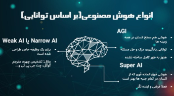 پاورپوینت  هوش مصنوعی  حرفه ای