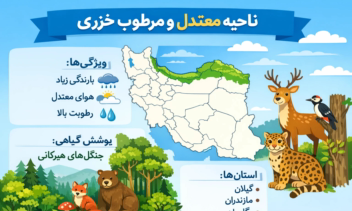 نمونه پوستر های آموزشی برای معلمان