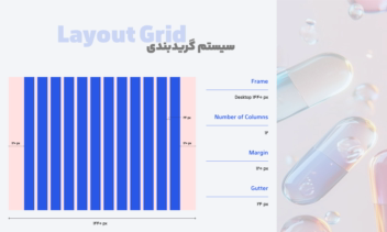طراحی Style Guide همراه همه پروژه‌ها